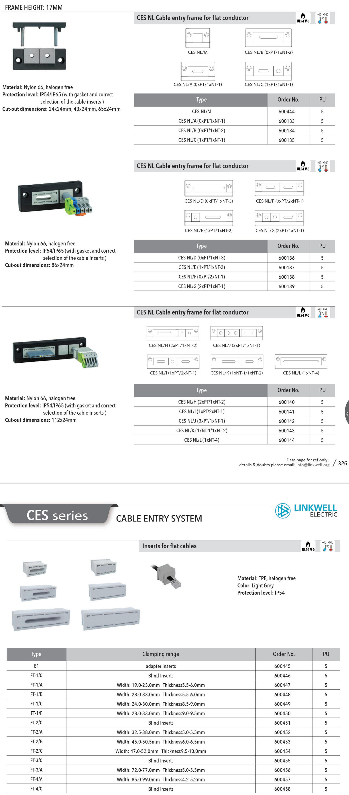 CES NL扁平导体线缆引入框架 英